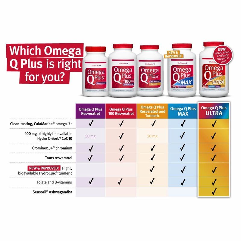 Omega Q Plus with Resveratrol Dr. Sinatra Healthy Directions