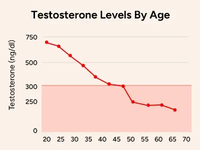decline graph